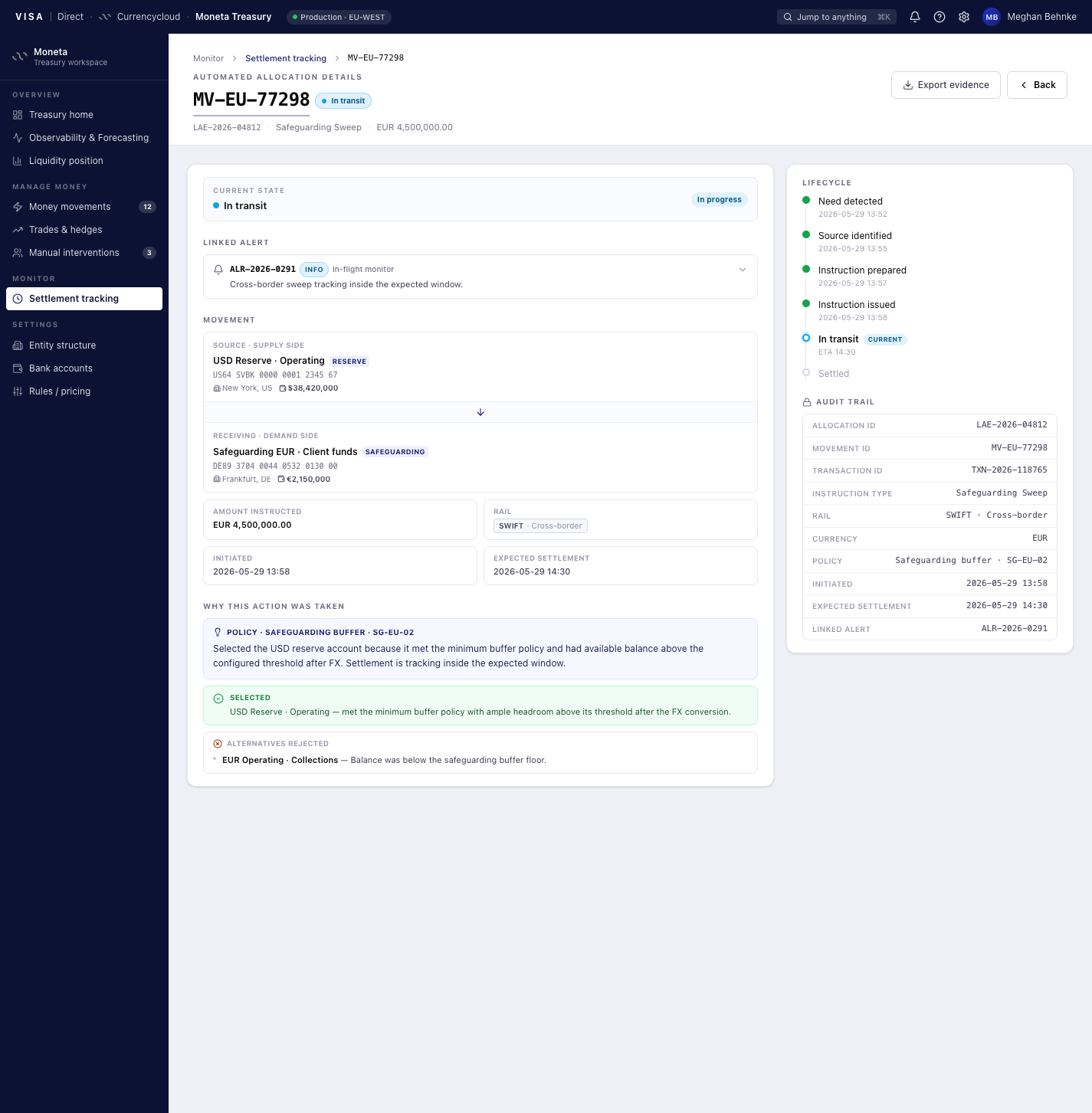 Concept: settlement in transit with full audit trail
